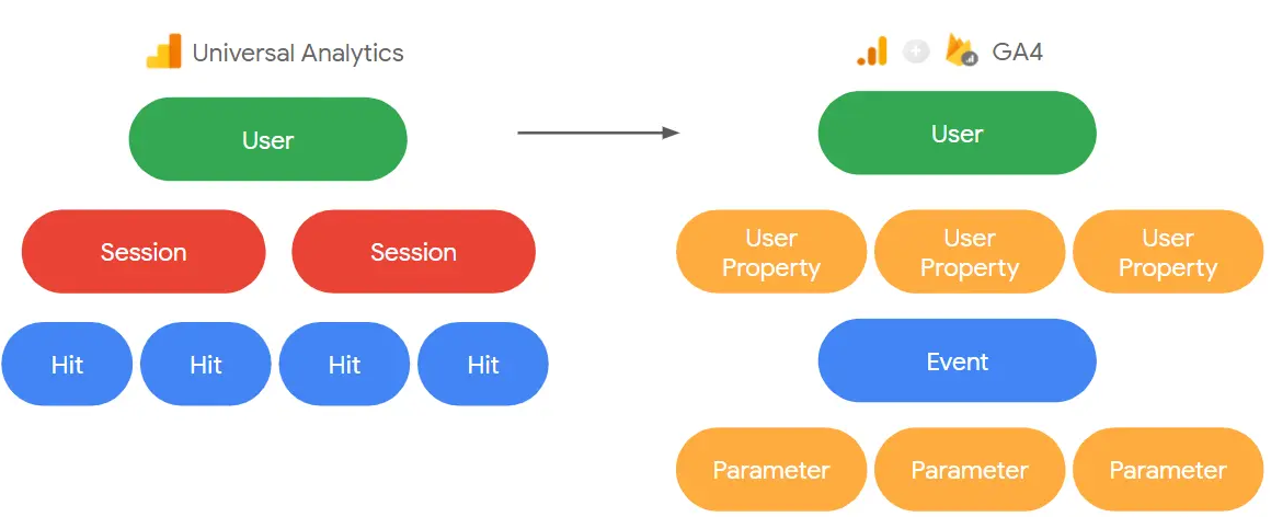 Google Analytics 4